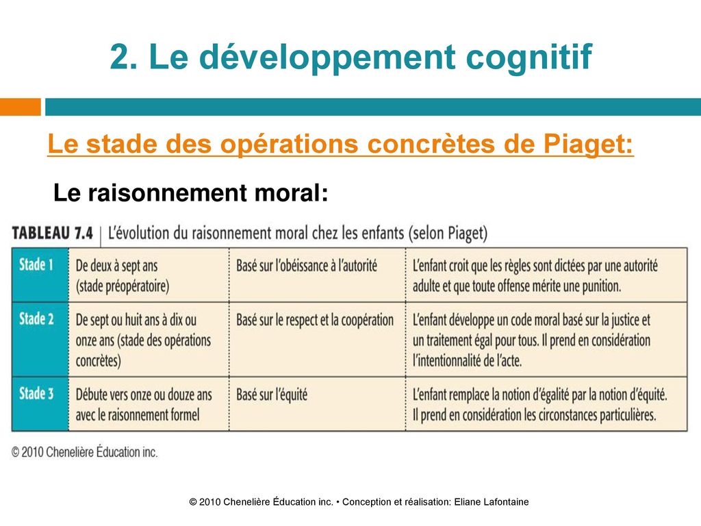 La d veloppement physique et cognitif de l enfant de six onze